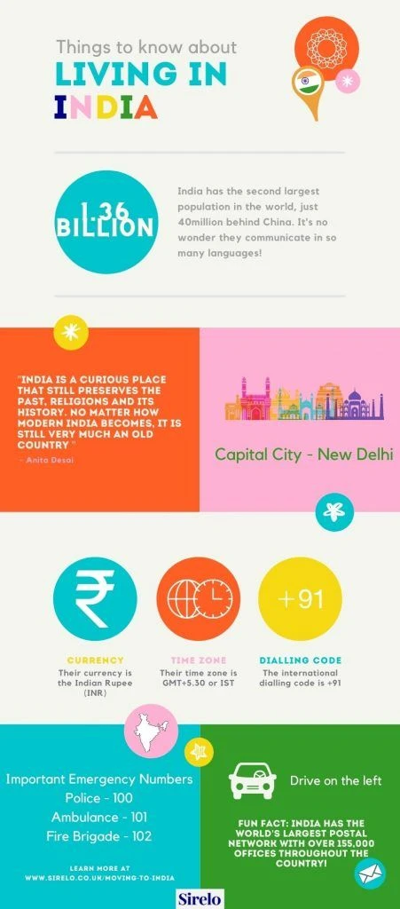 Infographic with facts about India