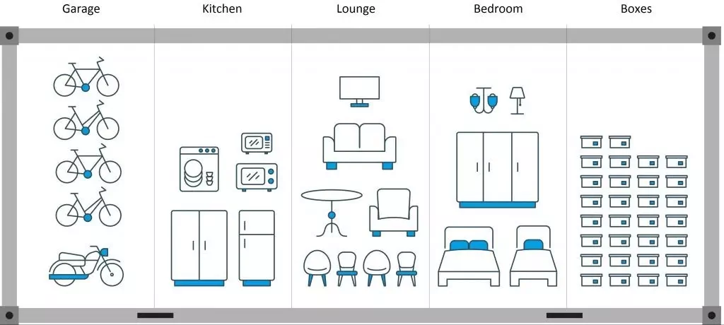 What you can fit in a 20 ft container