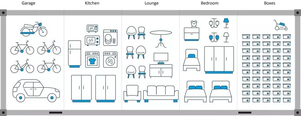 What you can fit in a 40 ft container